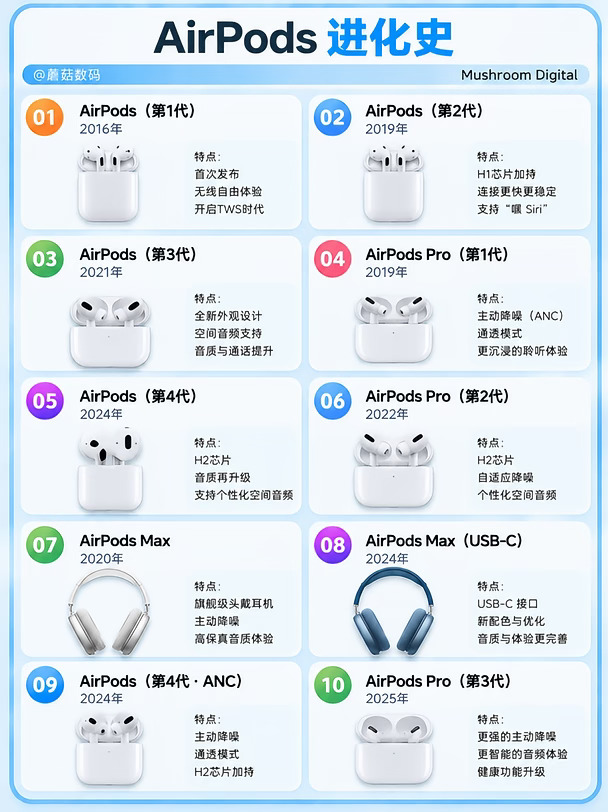 AirPods进化史！9年时间变化有多大？🎧