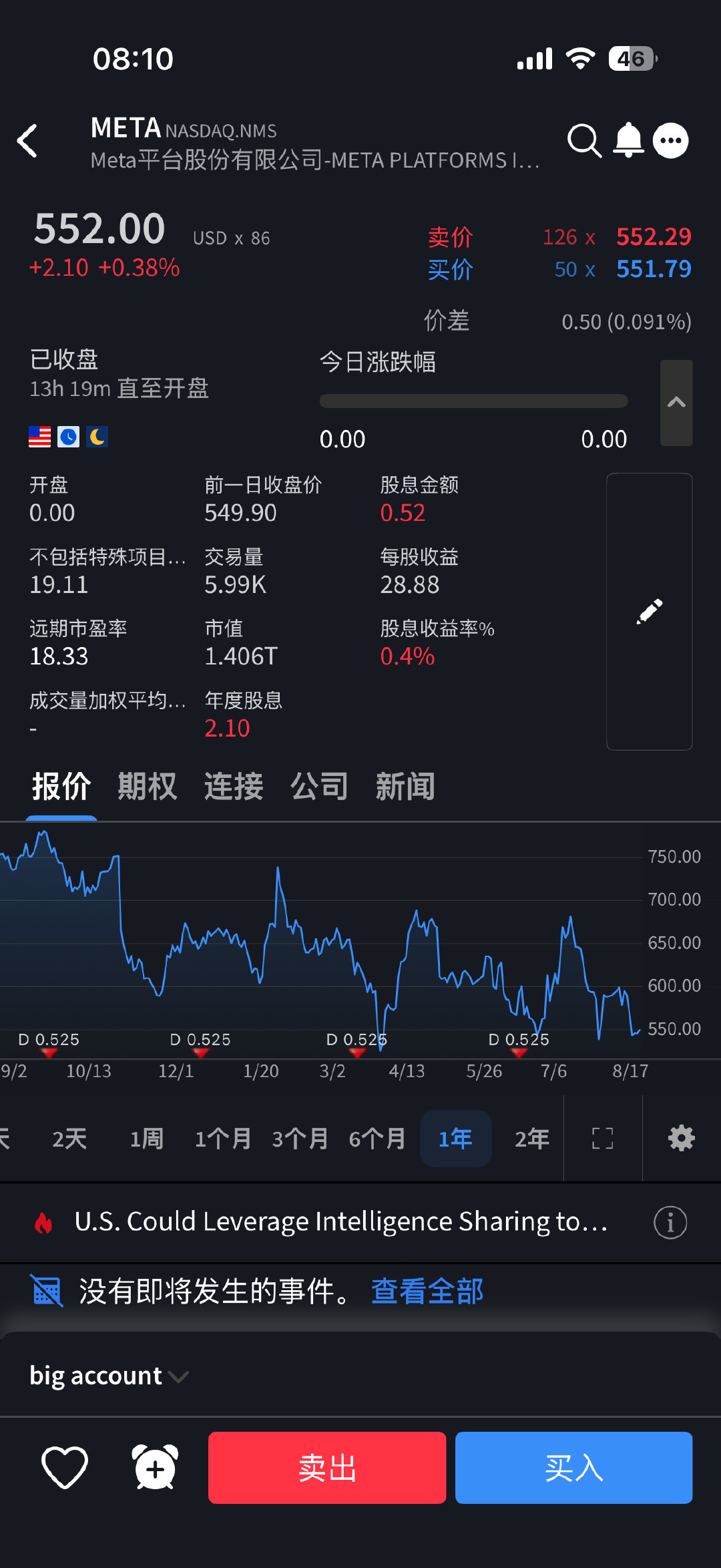 meta这家公司除了广告业务很厉害，其他业务目前看来是样样通样样松，但是现在550的价格已经跌得很有性价比了，打算今晚建仓。
当然，只是因为便宜买它，而不是因为好去买它，所以它可能不会成为我的长期持有股票的一员 ​