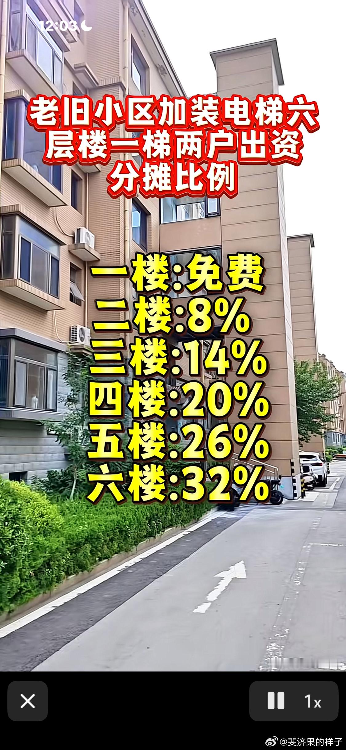 政府出大头，其他分摊。 ​​​