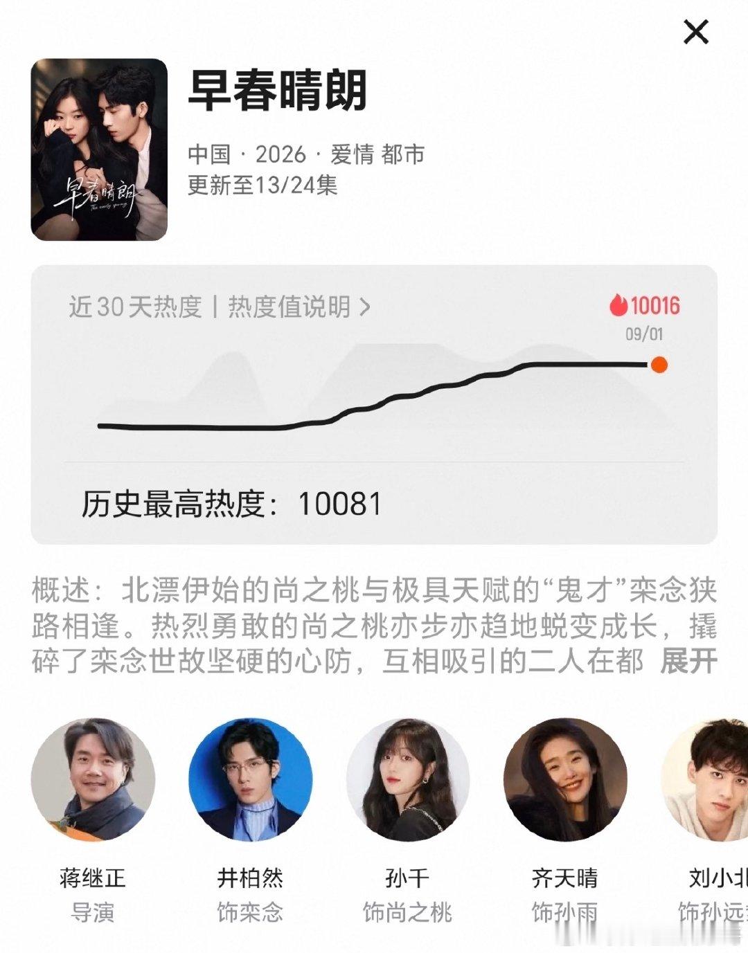 #央视网文娱认证早春晴朗品质现偶#得到官方平台盖章认可，足以证明剧集的用心。跳出工业糖精套路，聚焦成年人的感情与现实困境，名副其实的品质都市现偶。 ​