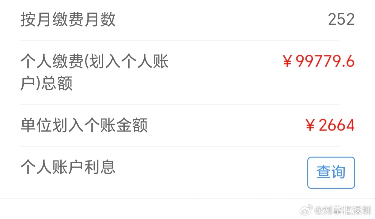 我的养老账户余额9万多，累计月数252个月，目前距离退休还早，靠这个余额以后退了，可不可以每顿吃点好的呢？ ​​​