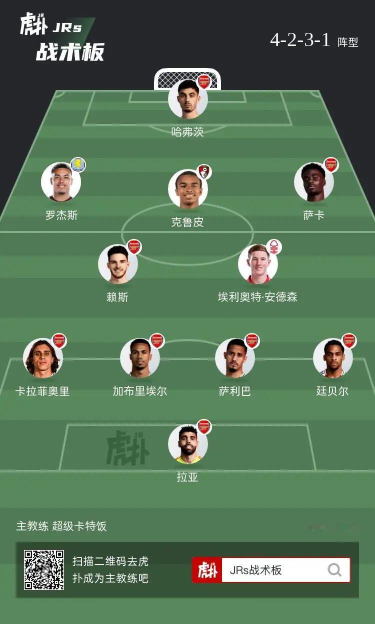 如何评价阿森纳这套阵容？ ​​​