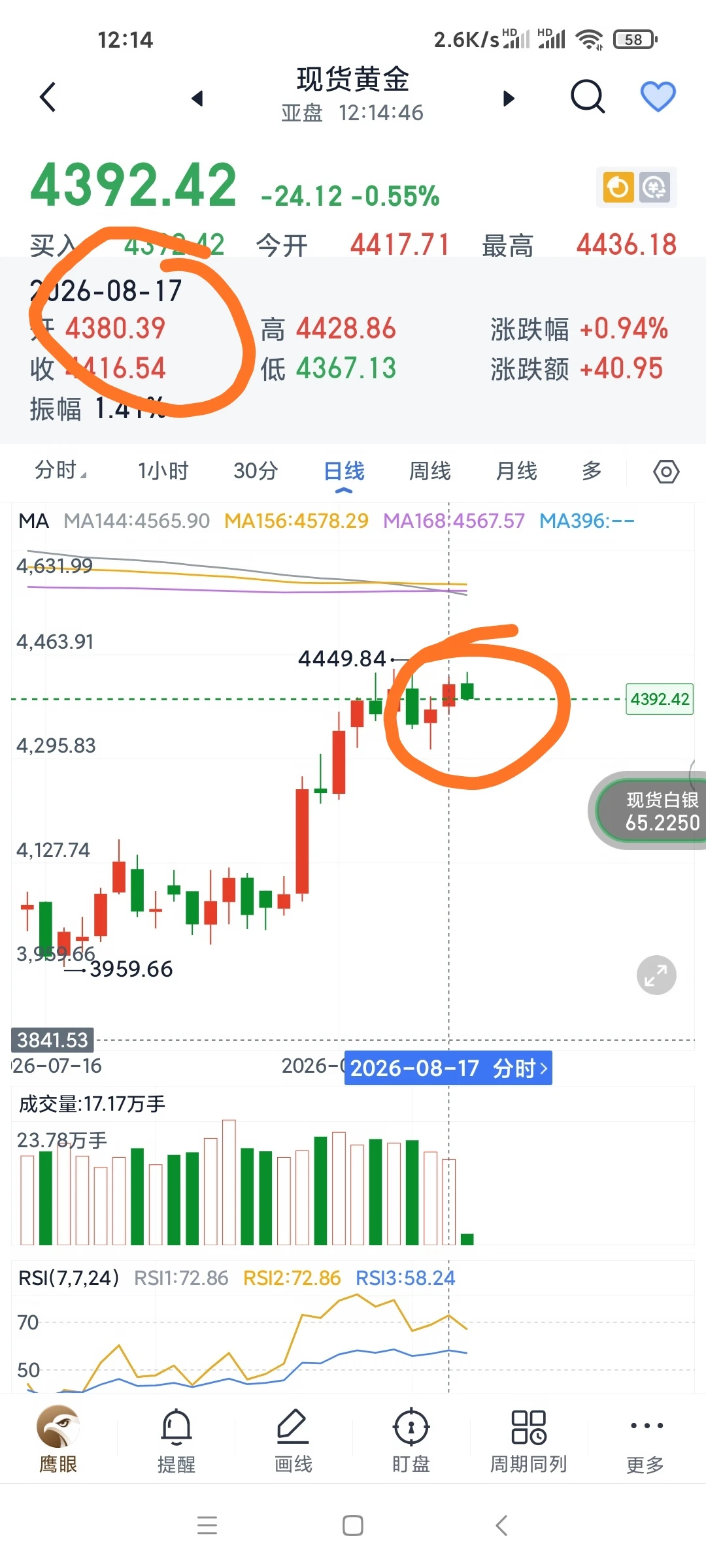 8月17号贵金属
