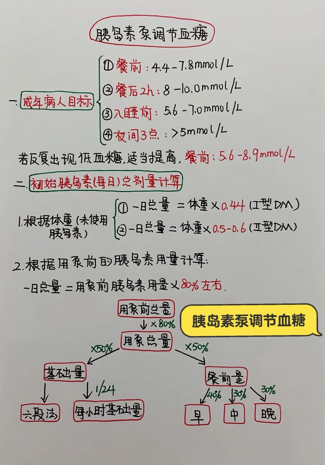 今日学习打卡——胰岛素泵调节血糖