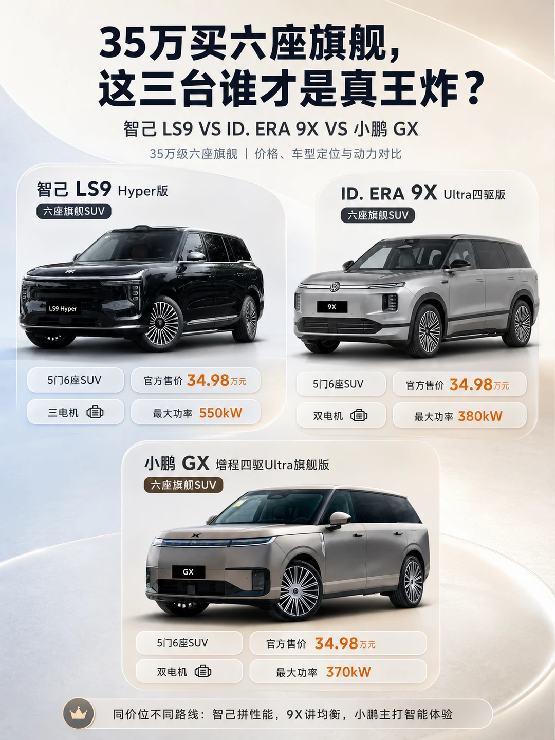 35万级六座旗舰怎么选？别只看冰箱彩电