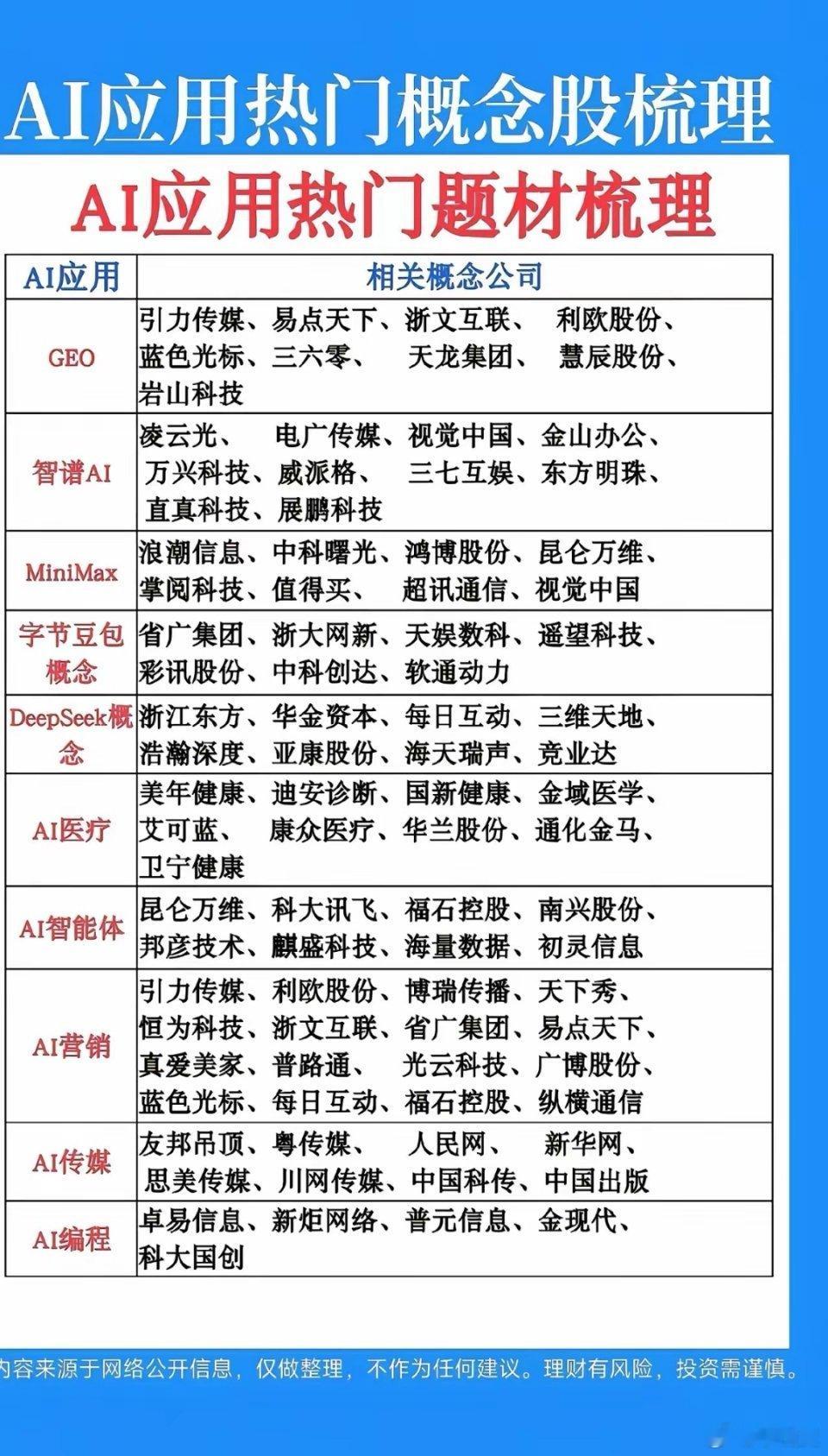 AI应用最新概念与信息差解析
一句话总览：AI应用已经从“问答聊天、内容生成”，转向「可执行、可联网调用、可在业务系统里自动流转」的Agent应用时代；信息差不再是谁能搜到资料，而是能不能分清「Demo效果」和「真实落地边界」，看懂MCP、多模态RAG、智能原生这些新范式，判断成本、幻觉、权限风险。 ​