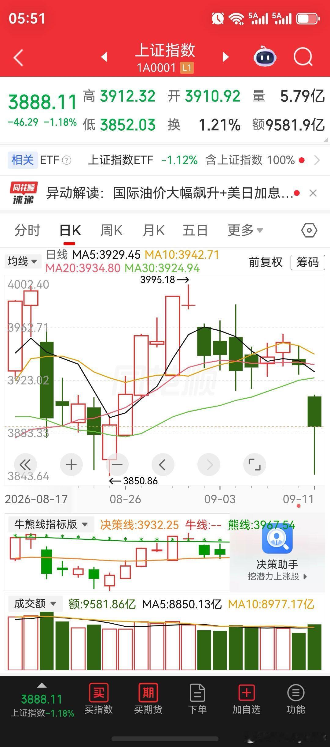 明天我们的股市就要开盘了，你准备好了吗？周末股市消息面汇总:沪指大盘收对子顶；浪潮信息90亿定增落地；在半年度披露之后，散户扎堆涌入科技芯片股；美联储预计9月份加息概率90%；伊朗与阿曼，就霍尔木兹海峡达成协议；韩国股市将从下周一开始，延长交易至15:30，本土所有股票延长交易至晚上8点。

 ​