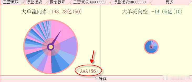 其实，每一次升级的指标应该做个说明书！我发现，升级的东西他们都是不管不顾，纯要用户逼供他们才招！ ​