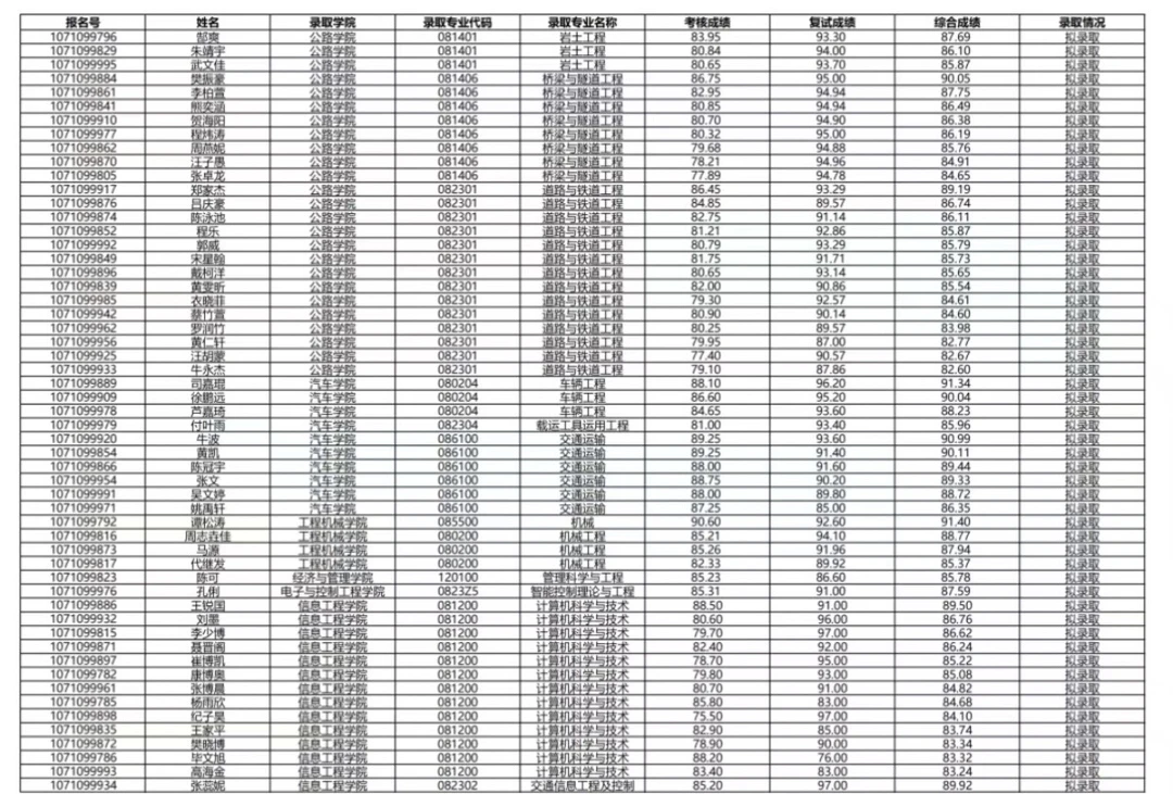 长安大学2026年博士研究生拟录取名单（第一