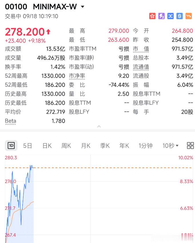 Minimax 这种130亿美金的世界大模型公司去哪里找。 ​