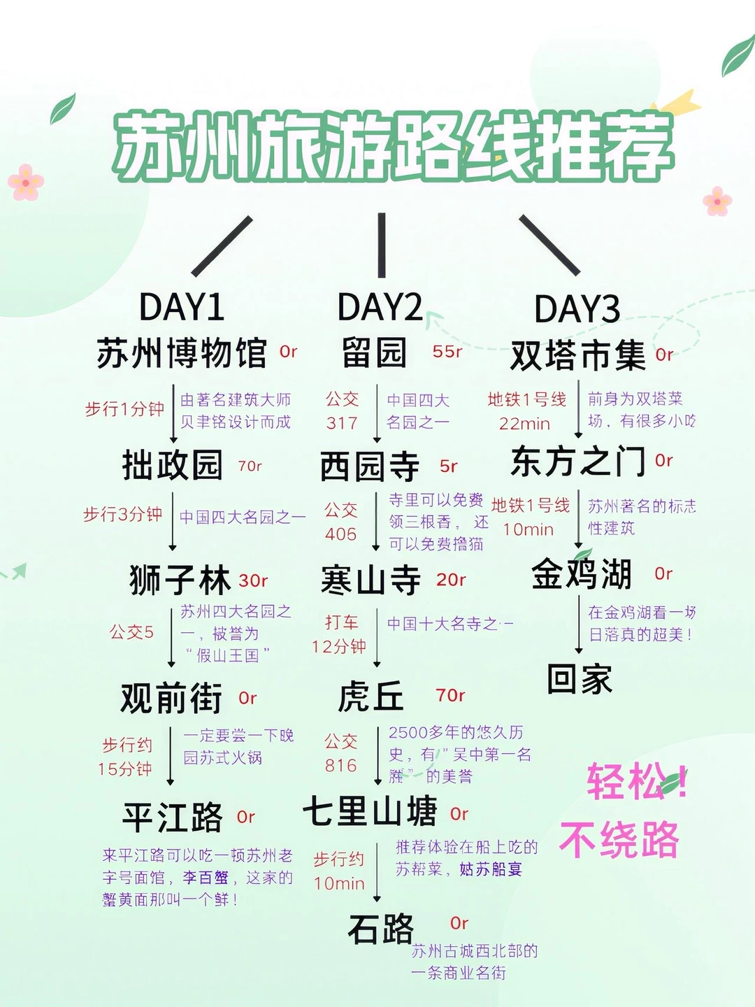 听劝❗️8-9月来苏州旅游看这篇就够了