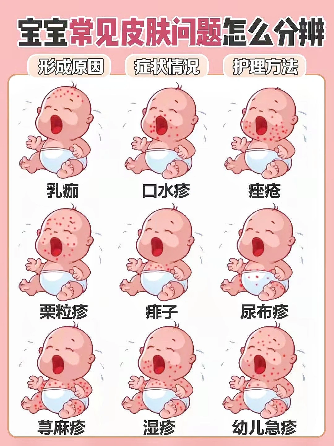 宝宝常见湿疹、尿布疹、荨麻疹等皮肤问题护理