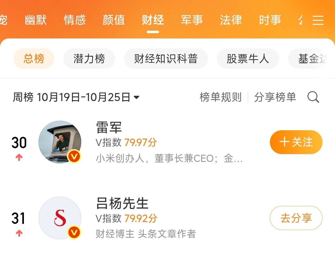 有幸，排名和“雷总”挨在一起了。[吃瓜] ​