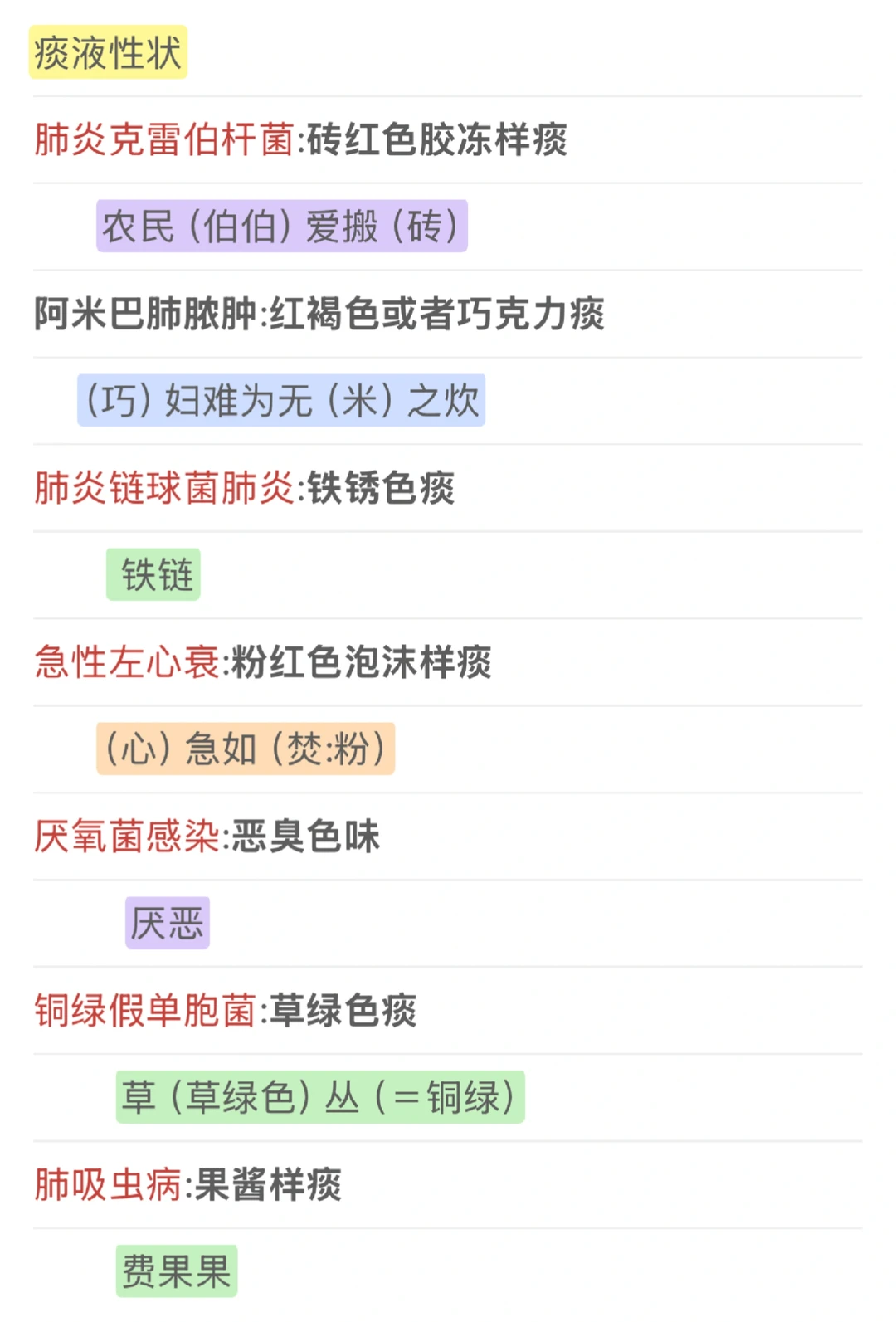 内科护理学｜呼吸系统易混点