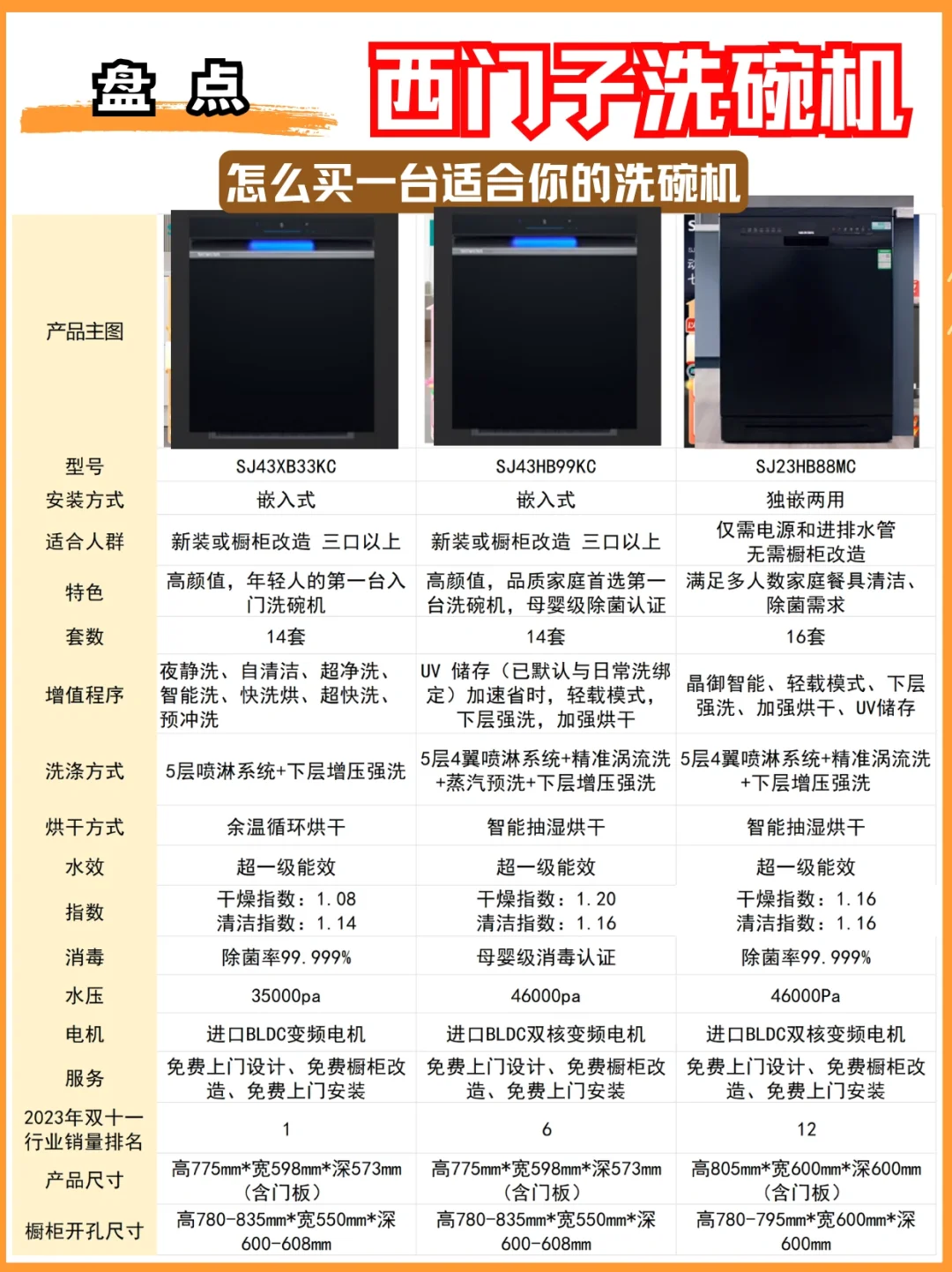 西门子爆款洗碗机选购指南