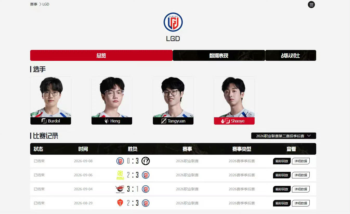 #LGD大名单移除Crisp#不是吧 ​