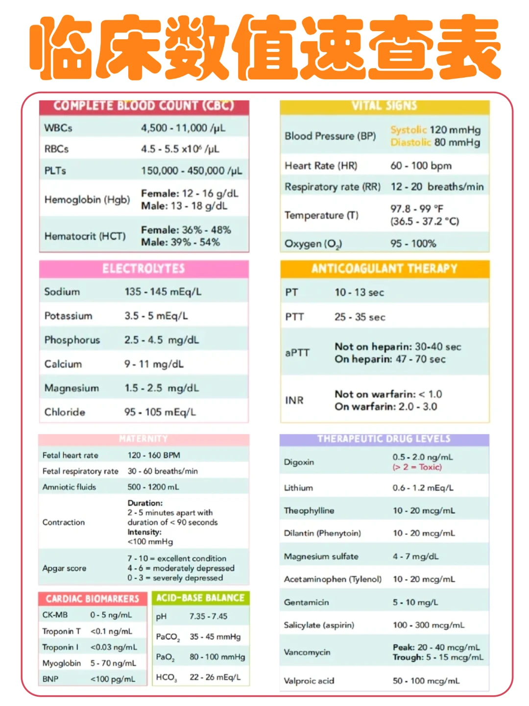备考RN｜临检科常用参考值表！！学！！单词