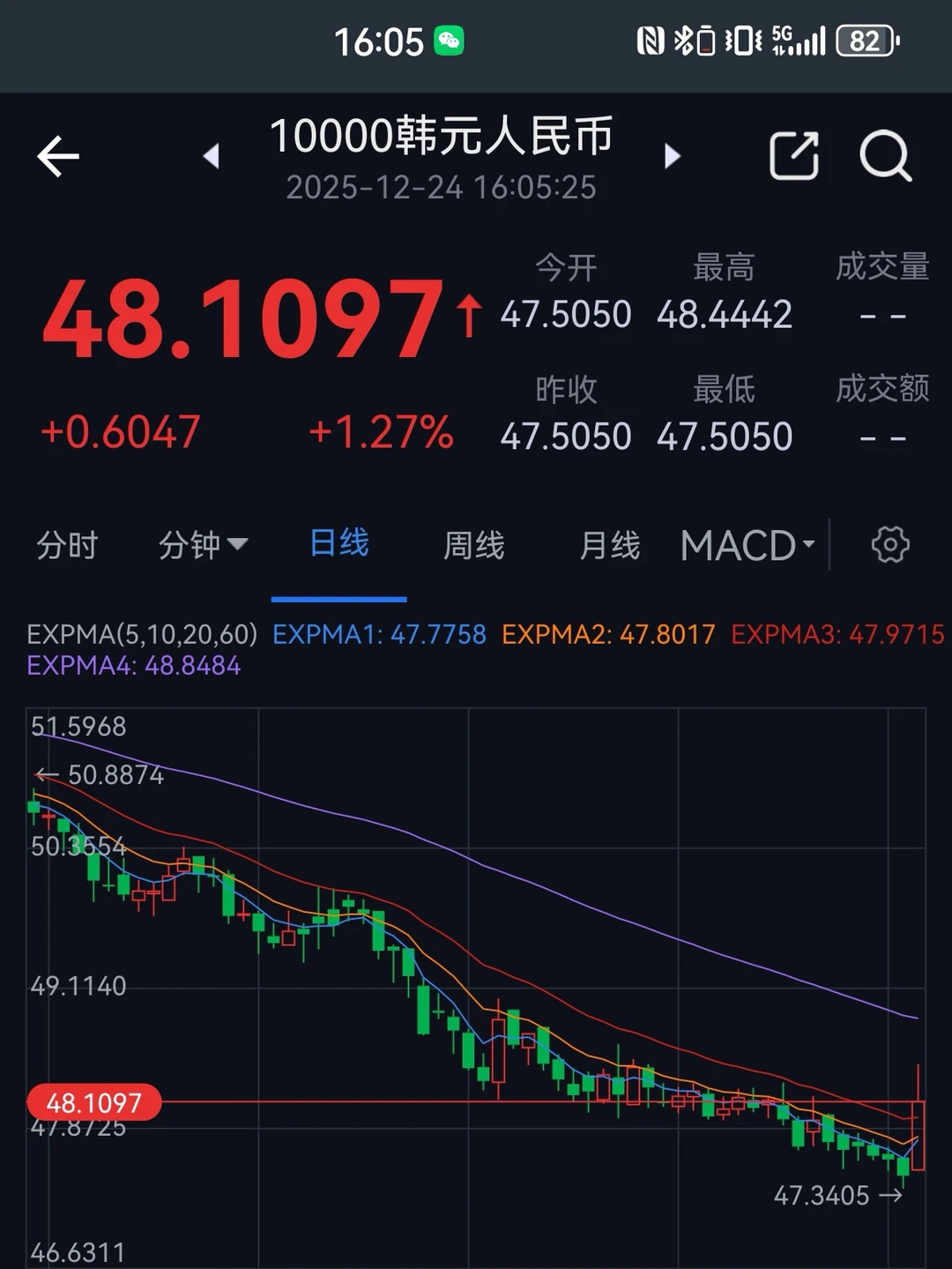 韩国央行开始干预韩元