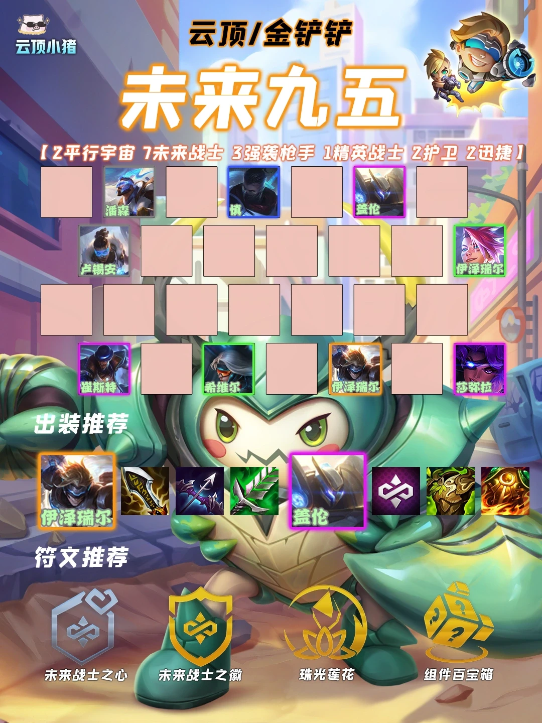 成型稳定前二！未来九五多思路上限拉满！