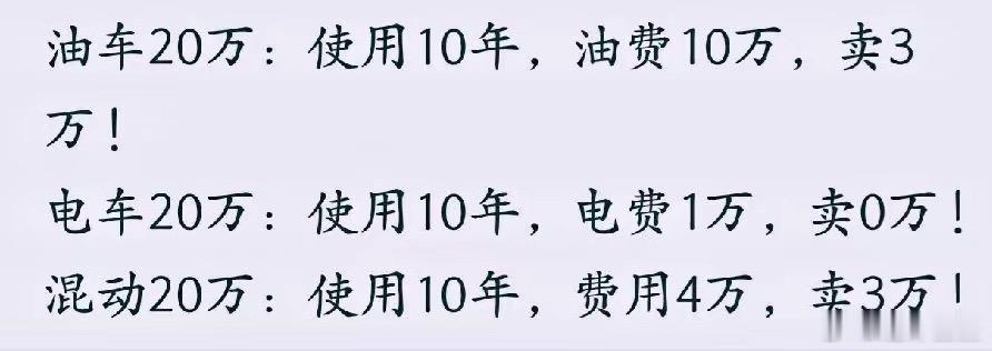 最近网上“油车电车10年成本账”这个话题挺热的，很多人都在算这笔账。大家算来算去，主要就是把油费、电费、保养、保险还有最后卖车能收回多少钱，这几项摆在一起比一比。

先说日常开销里差别最大的能源费。有测算拿十五万左右的车来举例，油车百公里油耗按七到八升算，92号汽油按七块钱一升，一年跑一万五千公里的
