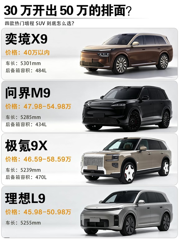 30 万开出 50 万的排面？这SUV 来捣乱的？