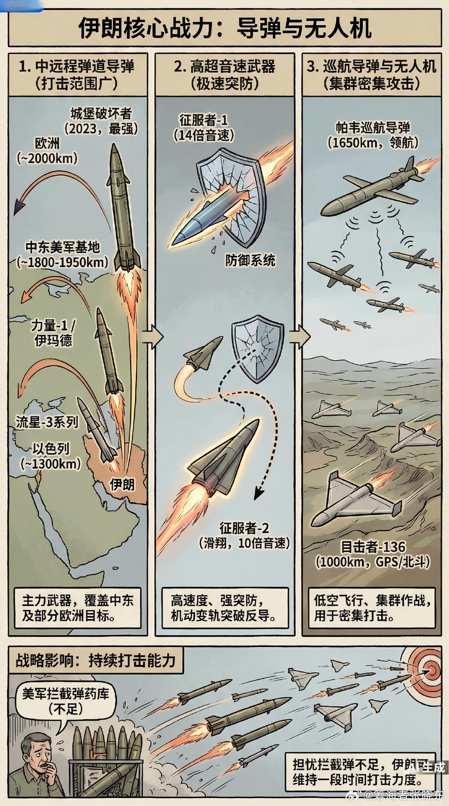 美国打伊朗到现在打的怎麽样？损失有多大？伊朗根据美国国防部督察长办公室...