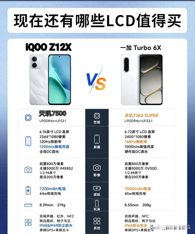 12T都是现在最强的几部！