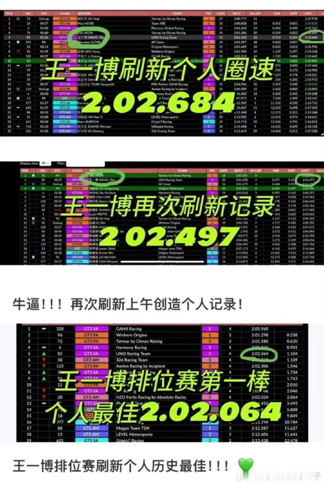 让我们再次恭喜被香槟🍾喷得不知所措的冠军☝️🏆王一博🎉🎉🎉（上了那么多次领奖台喷香槟还是不熟练啊[坏笑]）#王一博半天没打开香槟#💚#王一博领奖开香槟好开心# ​