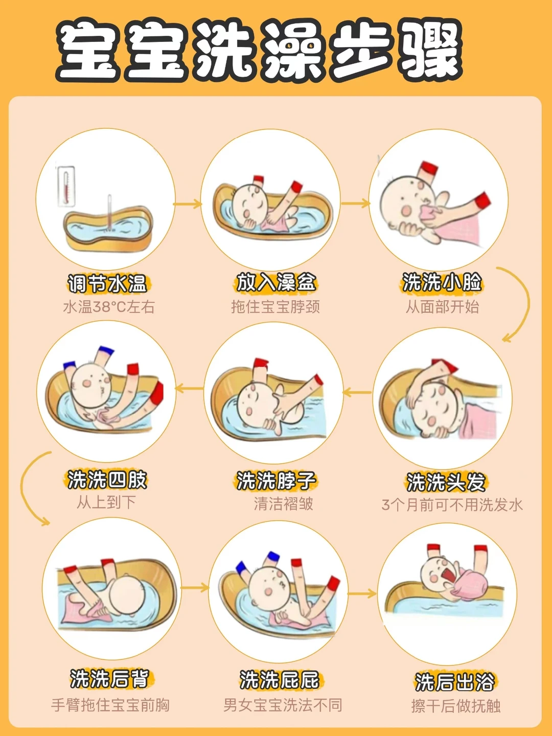 新手爸妈必看:宝宝洗澡正确步骤和手法‼️