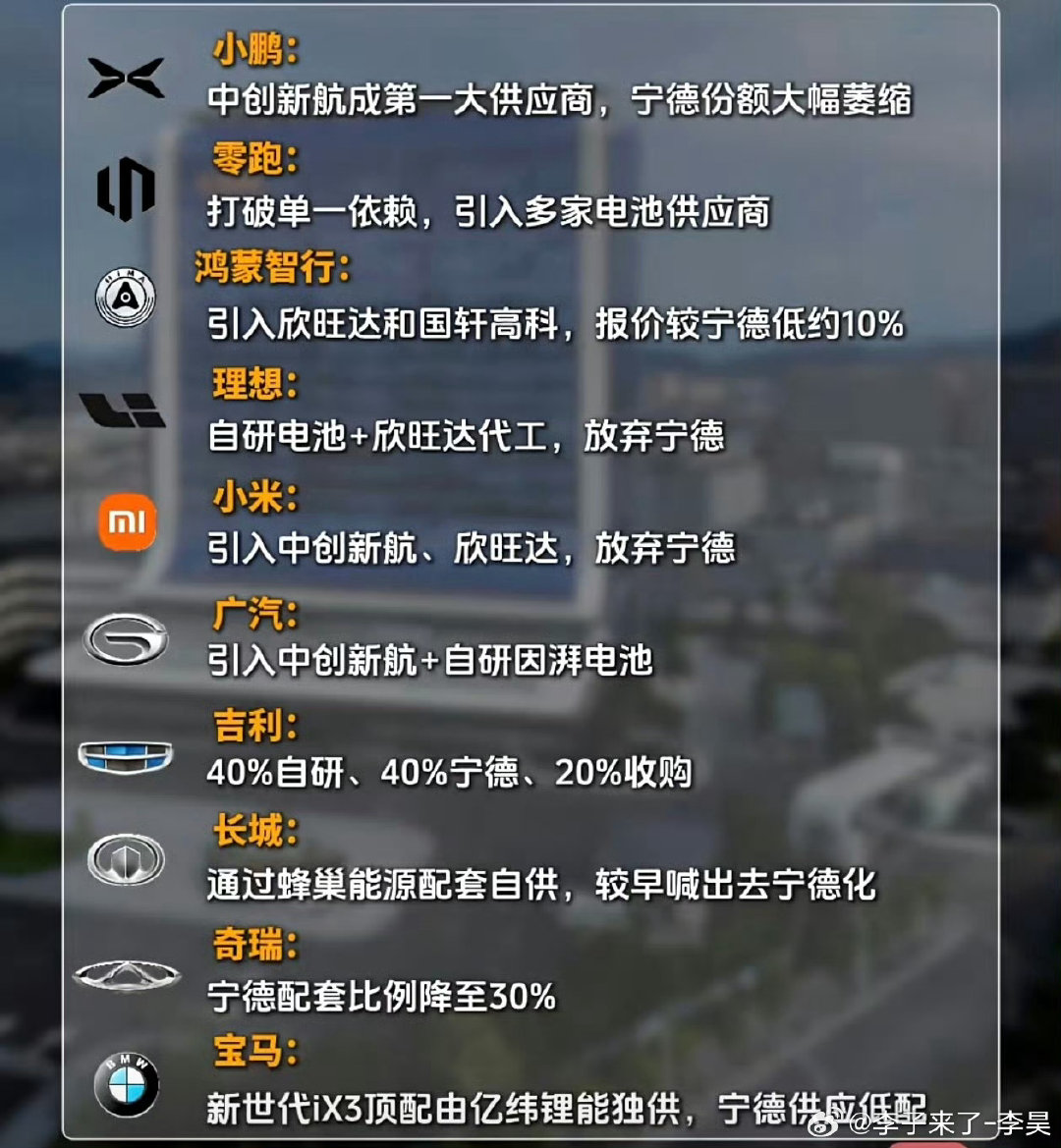 #小米 宁德时代#
我的宁王今天怒亏4个点
你们呢？ ​