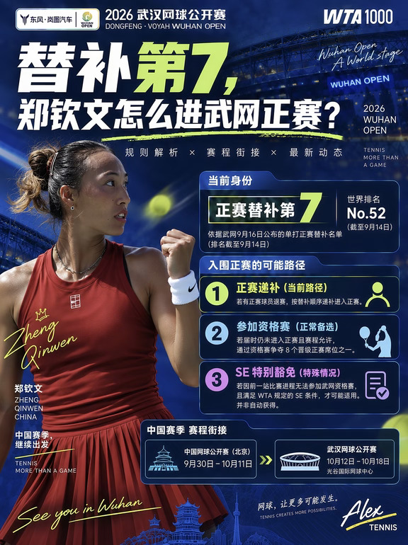 替补第7，郑钦文如何进武网正赛？