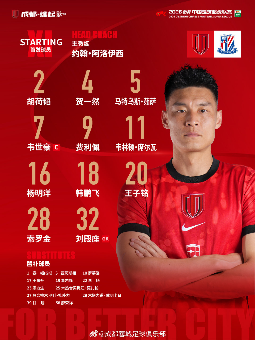 #成都蓉城[超话]##ForBetterCity##中超联赛##成都蓉城vs上海申花# 比赛首发名单出炉！成都，雄起！#为更好的城市而战# ​