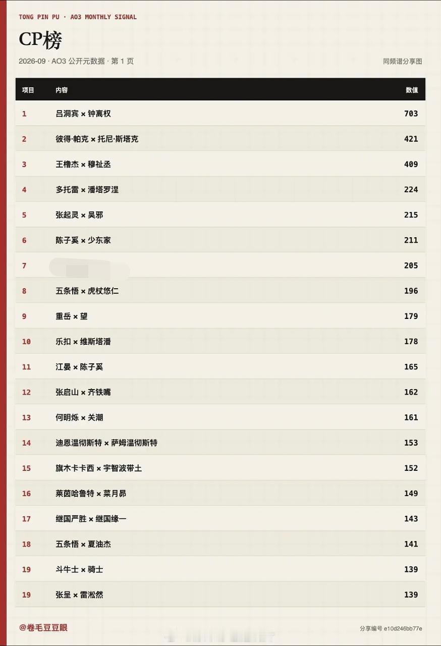 9月红白中文增加排行 ​