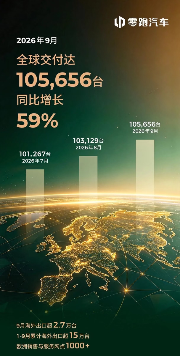 零跑销量