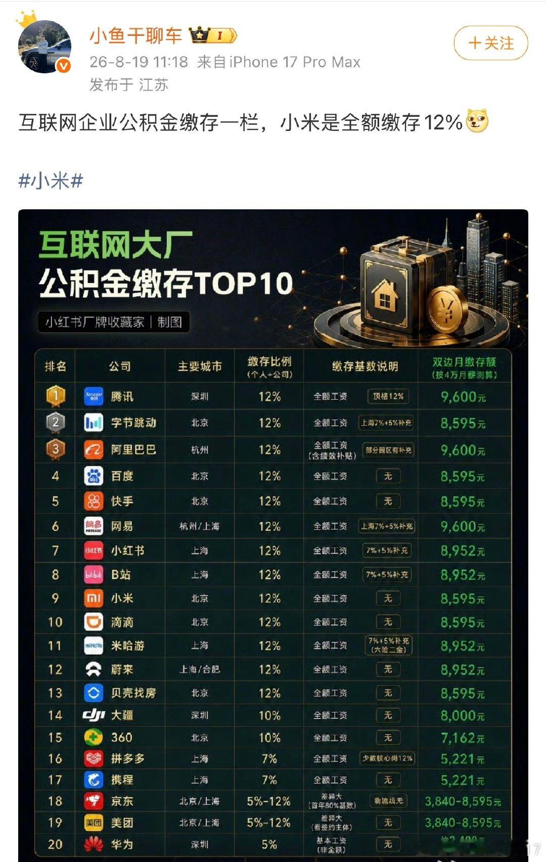 这个真的假的？请回应一下。 ​