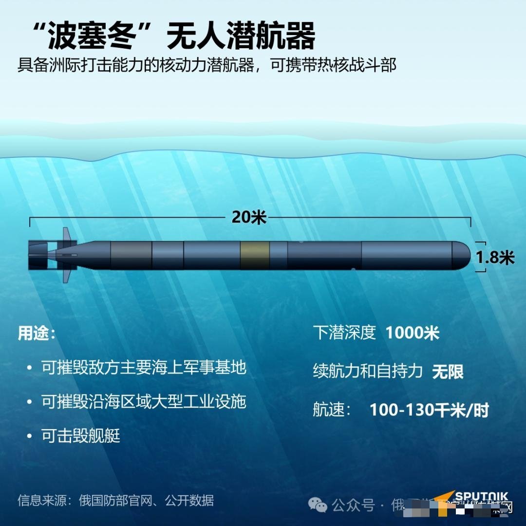 俄罗斯搭载“末日武器”的核潜艇首次出海测试，90小时内可航行1万公里，能人工制造高达数十米的海啸，摧毁航母战斗群。#烽火问鼎计划# ​