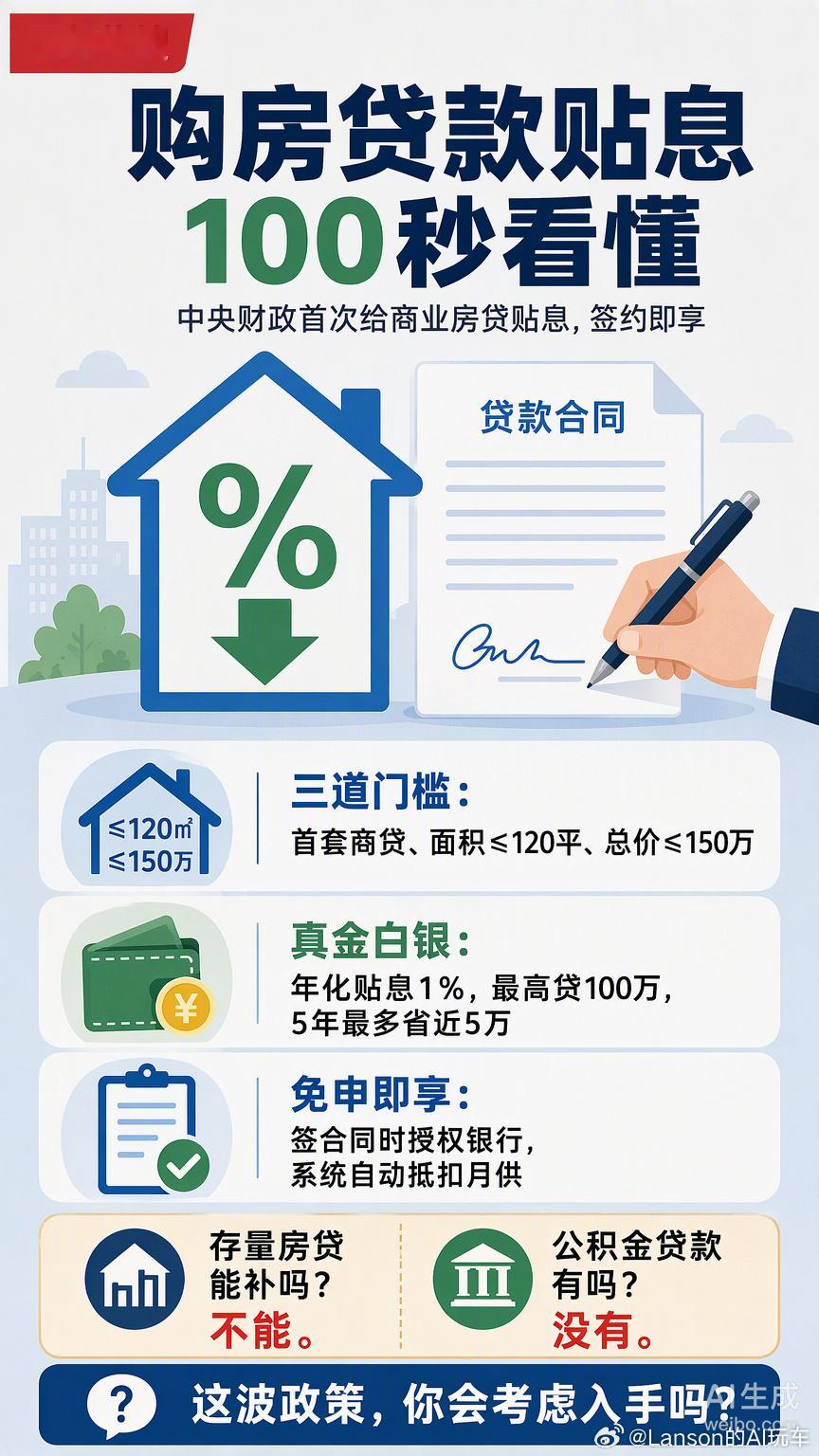 10月1日起，中央财政首次给商业房贷贴息。不用跑腿申请，也不用在系统里填表，签贷款合同时顺手授权银行就行。

这种“免申即享”的逻辑，其实和现在买车、买数码产品的体验越来越像：复杂的手续交给系统，用户只负责享受结果。

门槛很明确：首套商贷、面积不超过120平、总价不超150万。只要符合，银 ​