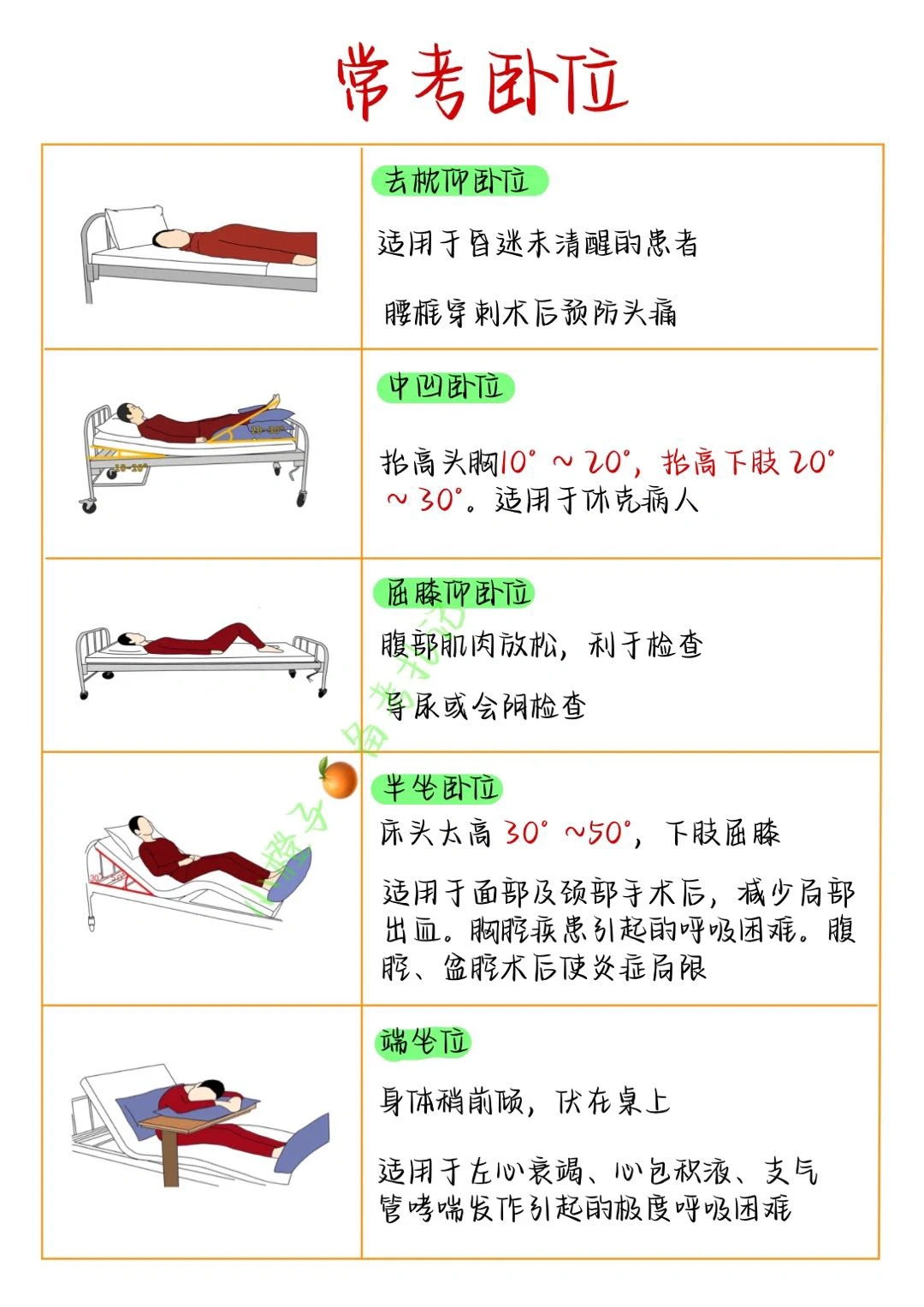 📖手写笔记｜常考卧位总结🔥