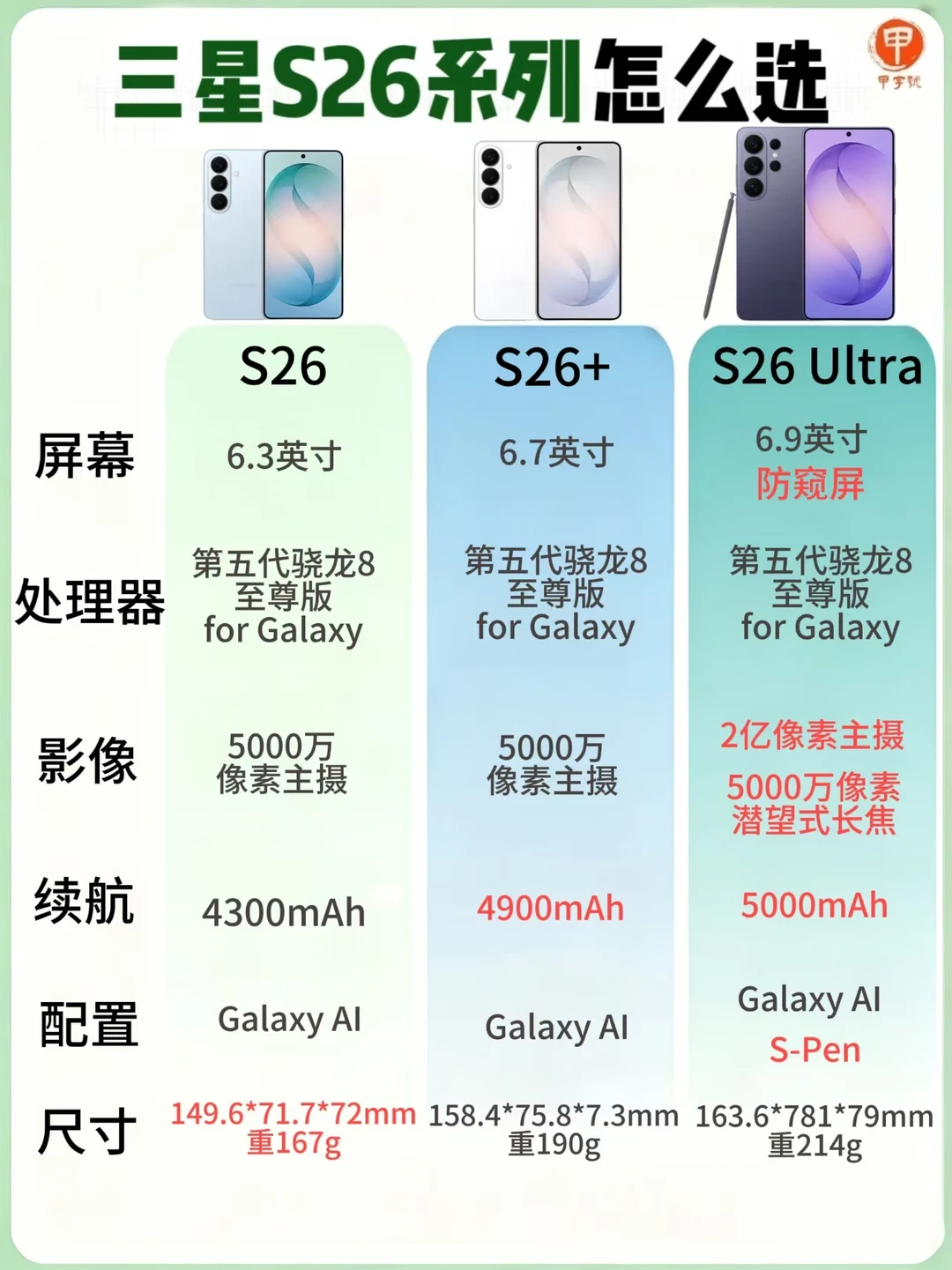 618进入尾声⏳想买三星的抓紧了！