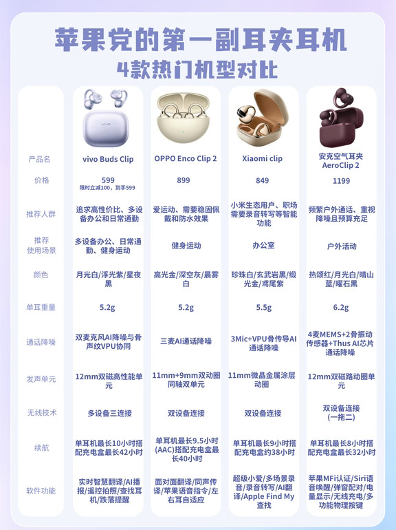 苹果党的第一幅耳夹耳机｜vivo首款耳夹耳机