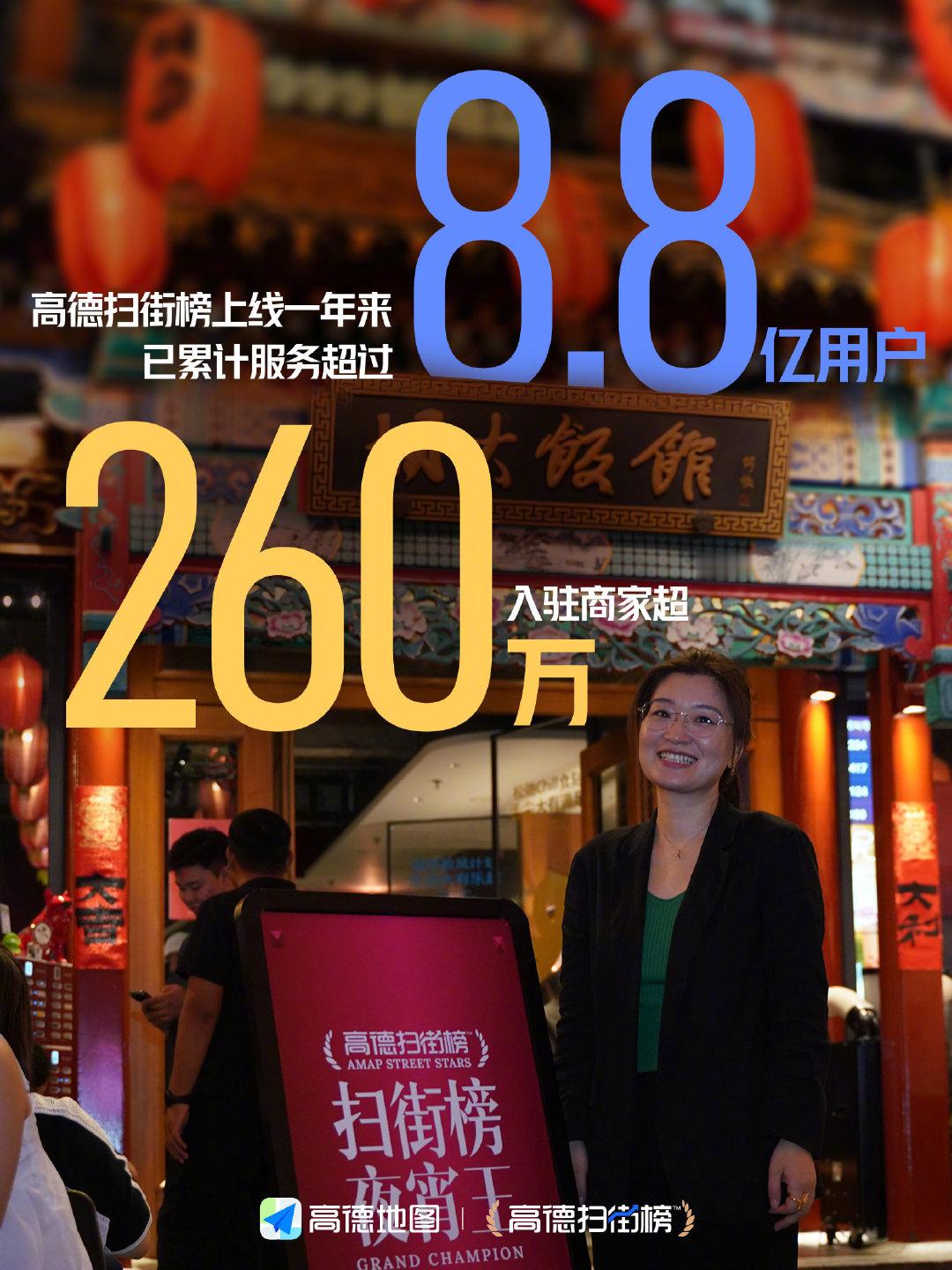 原来平时找店、导航、真的走到门口，这些连续发生的行动也会汇成一张世界级榜单。高德扫街榜依托真实搜索、导航、到店行为生成，近一年上榜商家年导航总里程达366亿公里。普通用户代表还在现场领取了吉尼斯参与证书。说一个你愿意专程导航去吃的店？#高德扫街榜创吉尼斯世界纪录# ​