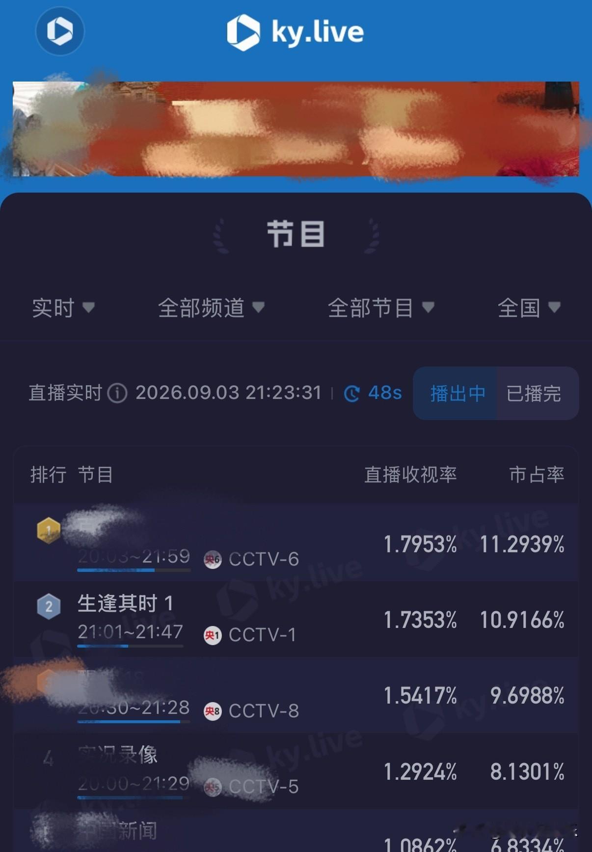 《生逢其时》登陆央一黄金档首播，收视率开局表现很不错。

关晓彤跳出以往的荧幕形象，这次塑造的角色反差感十足。
 
剧集刚开播就引爆全网热议，能看得出来大家对这部年代家庭剧期待很高。

好的平台加上演员的突破演绎，也让这部剧一上线就抓住了不少观众的眼球。
秋日生活打卡季 关晓彤