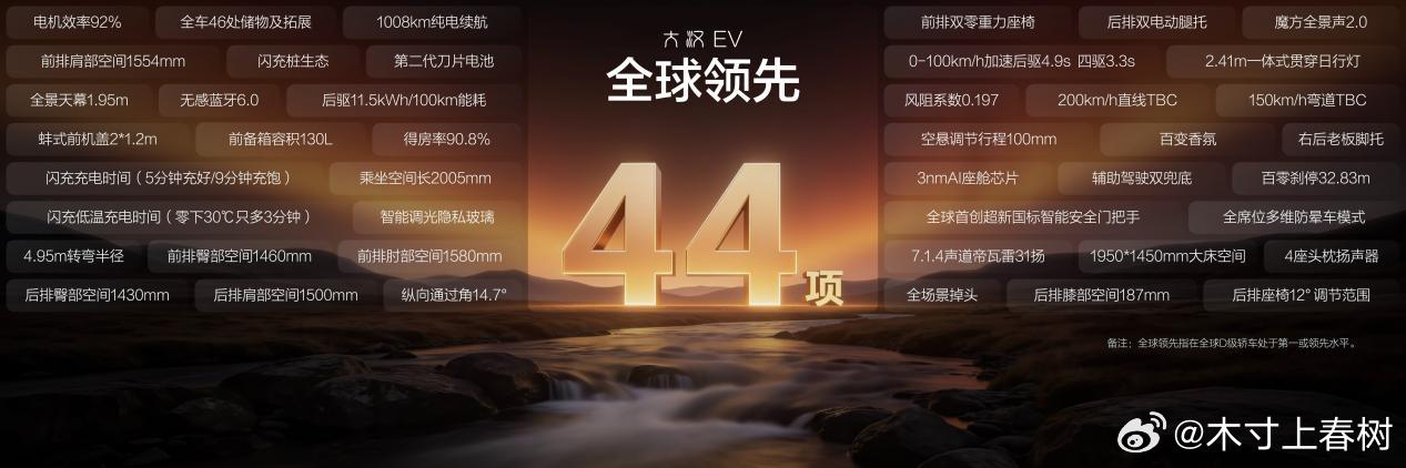 王朝旗舰大汉EV成都车展开启预售 多项顶尖技术赋能D+级轿车市场

8月21日，2026成都国际车展，比亚迪王朝网全新D+级旗舰轿车大汉EV开启预售。

强唐盛汉，大唐面世不久，大汉也横空出世了。

大汉整车拥有44项全球领先技术，推出了1008KM后驱尊享型、1008KM后驱旗舰型、880KM四驱旗舰型三款配置，预售 ​