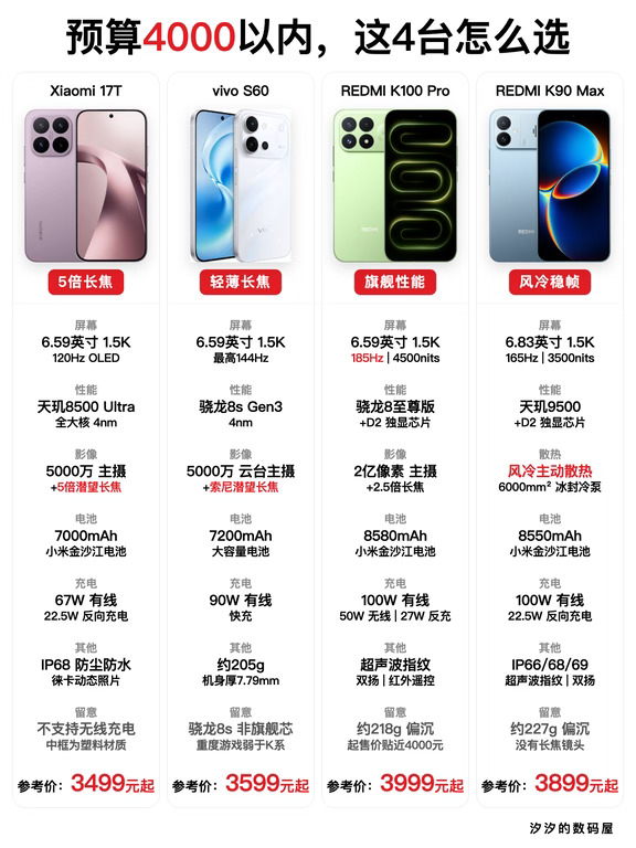 预算4000以内别乱选，这4台按需求挑