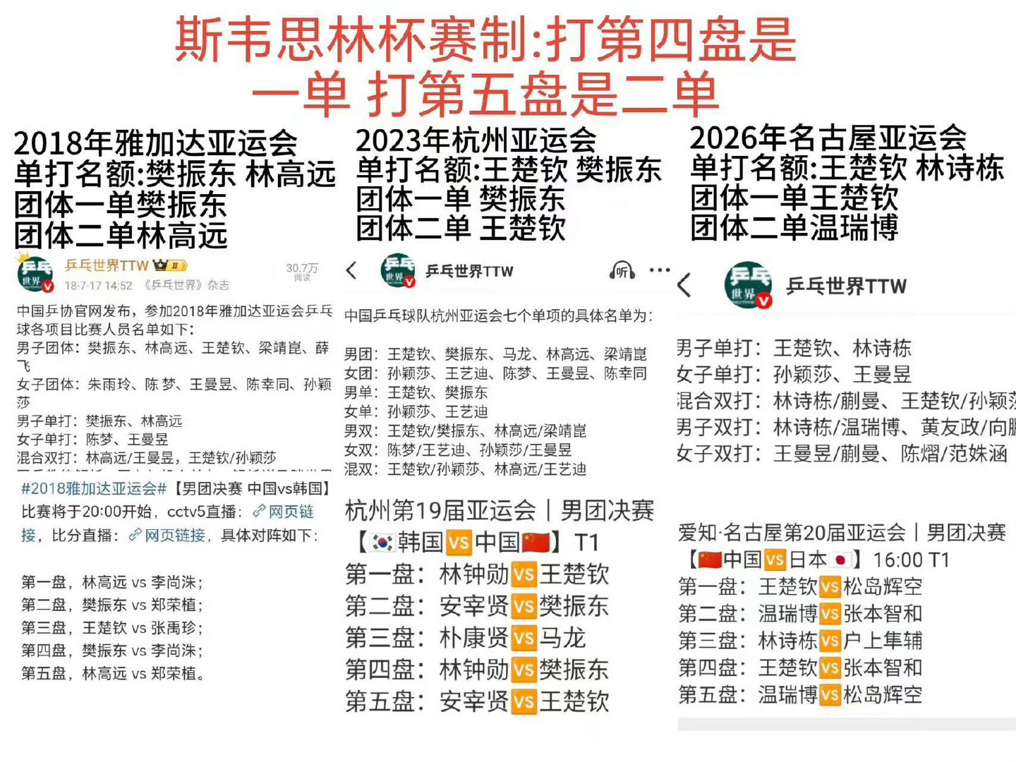 #王皓场外直接回击粉丝#
别回击了 什么时候为自己的排阵问题负责 什么时候下课 ​