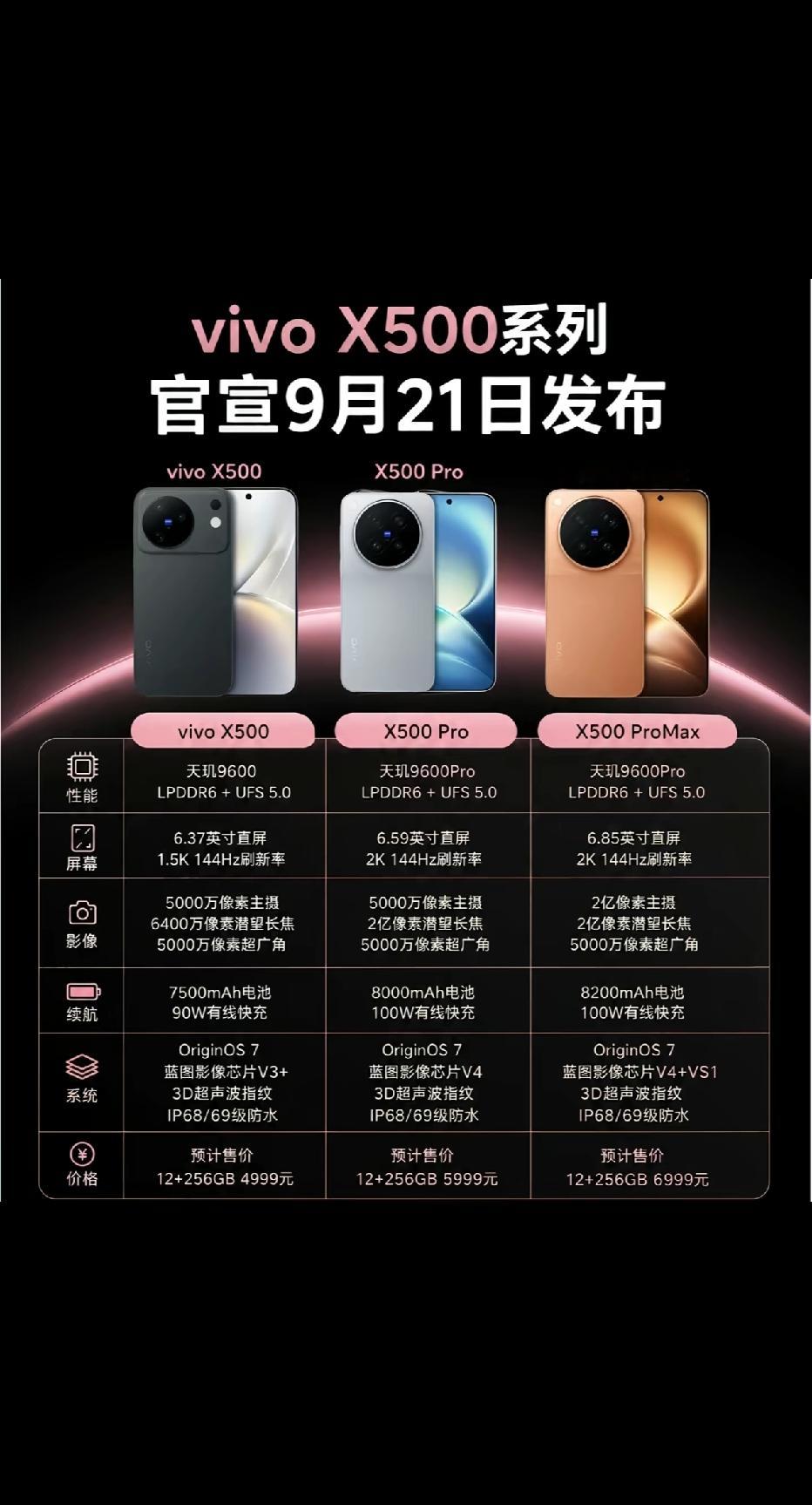 vivo X500正式登场！标准版全面越级，影像续航双封神
 
全新vivo X500重磅亮相，这代机型彻底打破标准版减配惯例，实现全方位越级体验，凭借旗舰影像、超大续航、流畅性能，成为中端市场的全能黑马，性价比拉满。
 
影像是该机最大亮点，配置全面下放旗舰规格。搭载5000万索尼定制主摄+640