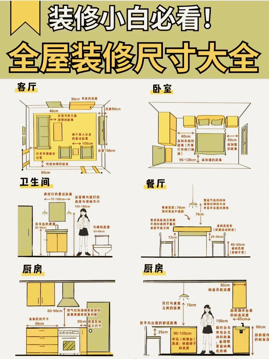 要装修🤔还不知道家具该买的哪些尺寸吗？