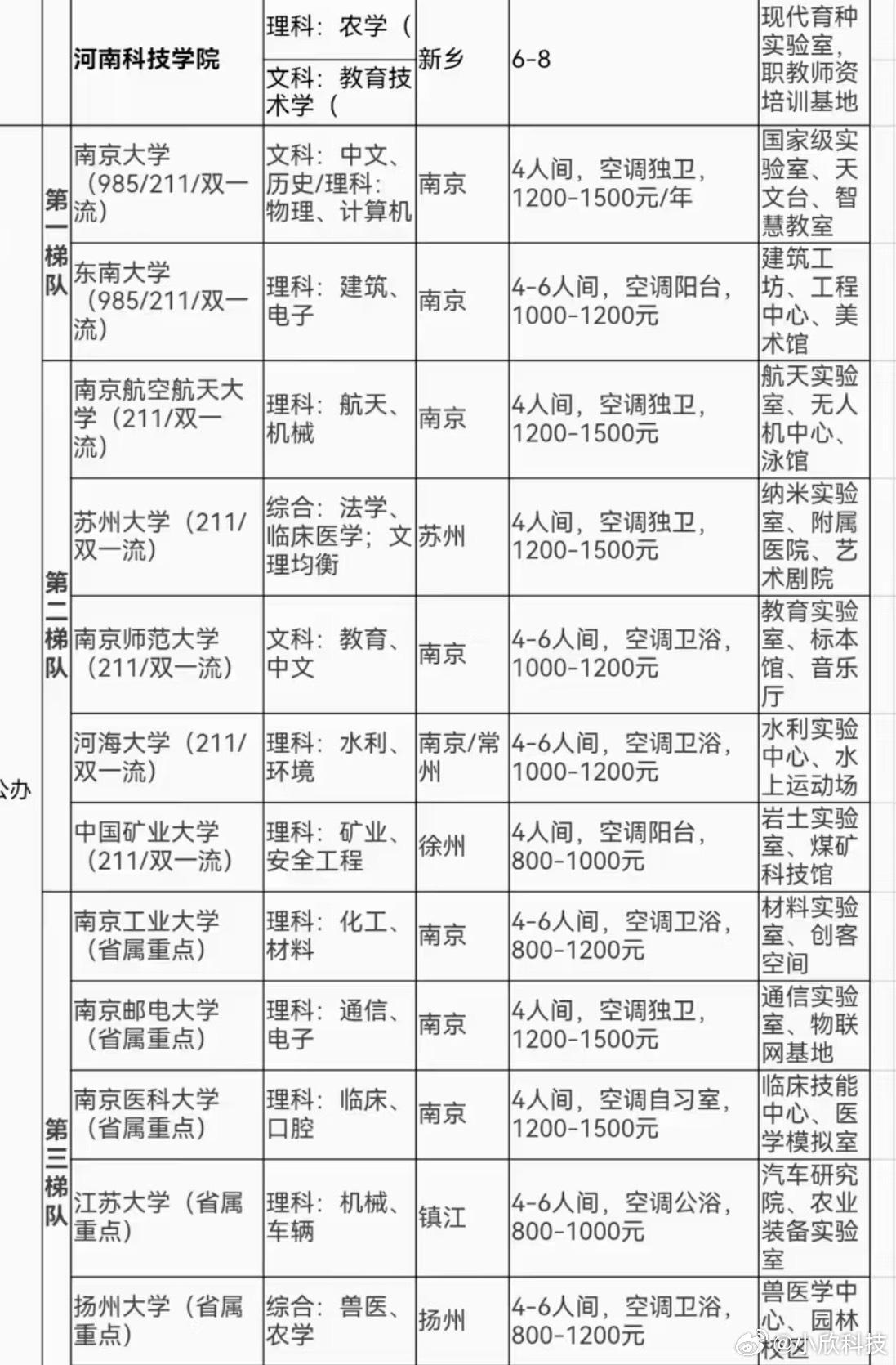 能给建议，不代表 AI 能替你决定，它能分析就业数据，整理专业趋势，模...
