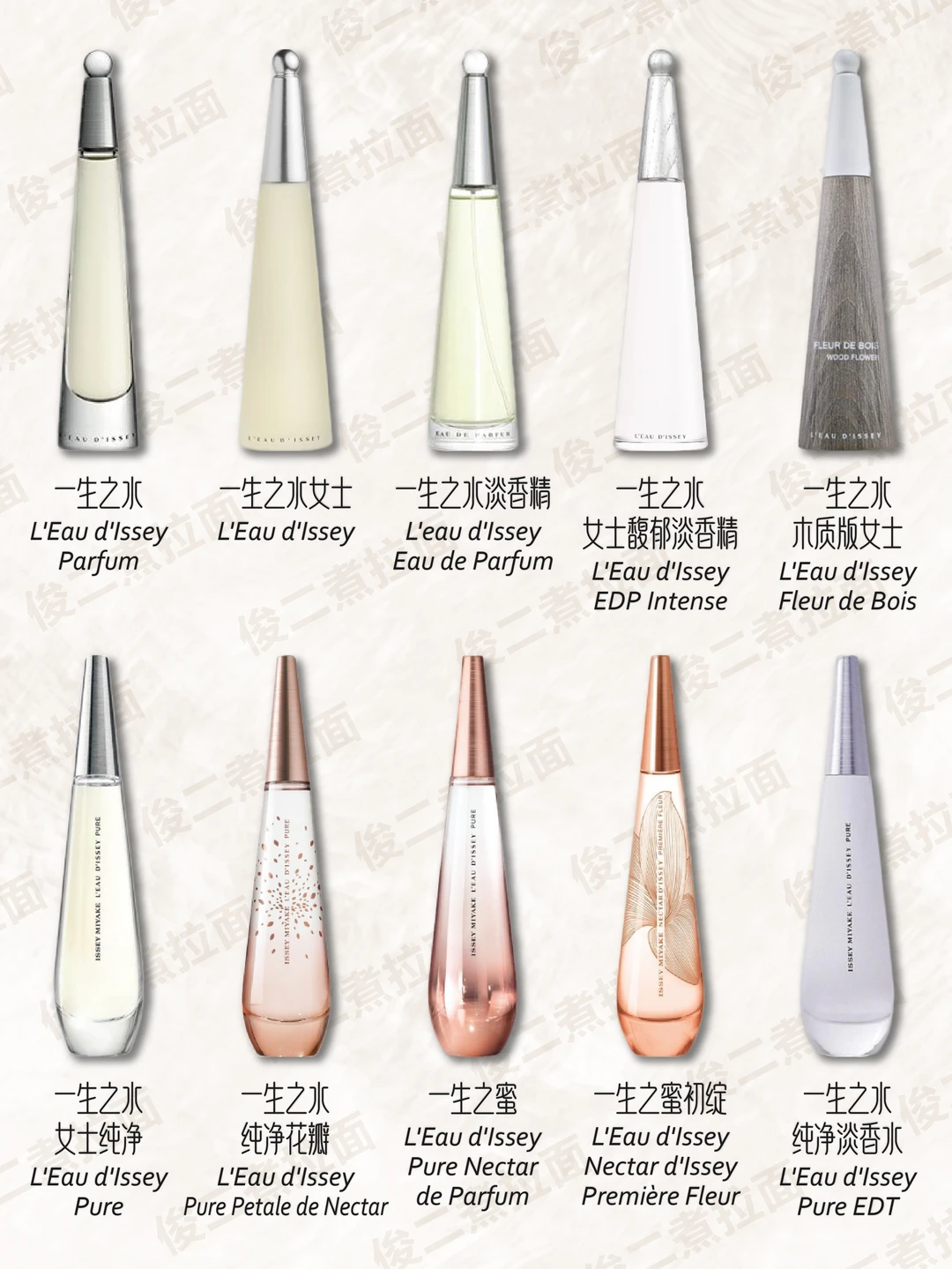 Issey Miyake 三宅一生 香水合集