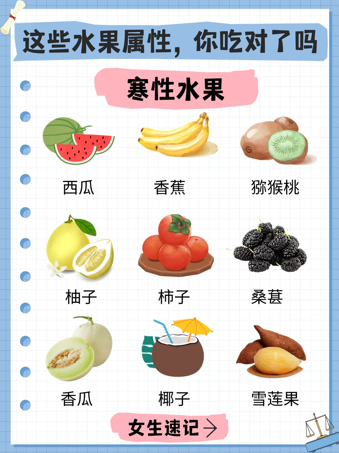 来涨知识了，这些水果属寒！